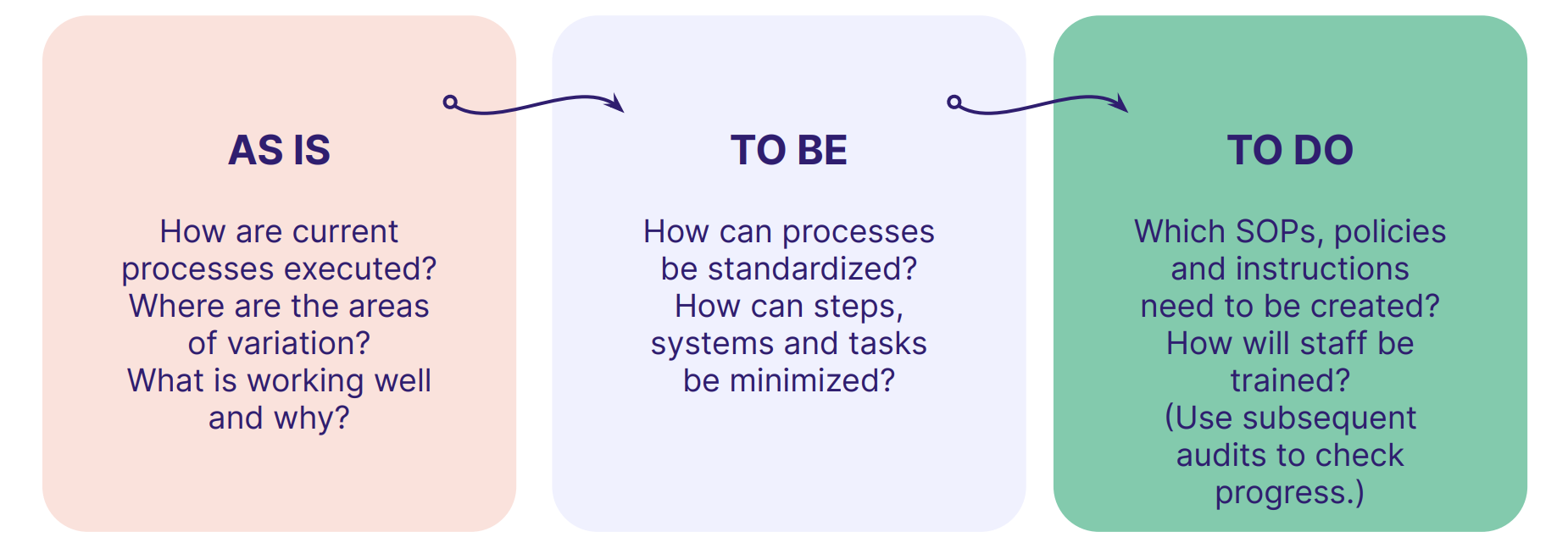 Guide To GxP Compliance: Processes, Challenges And Tools